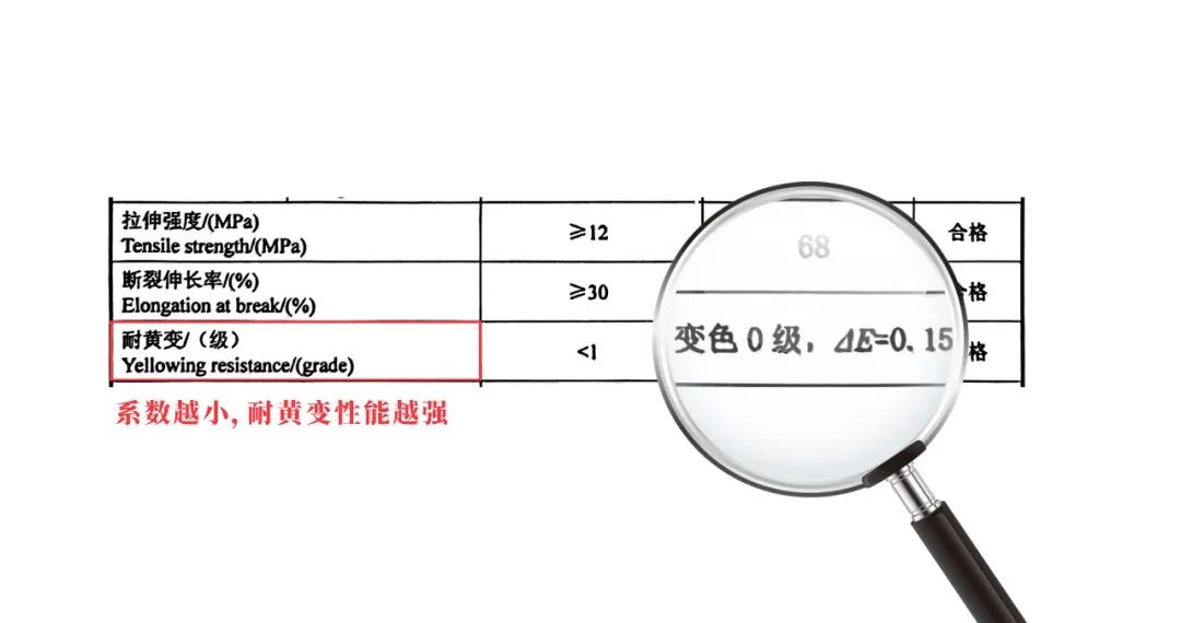 耐黃變等級.jpg