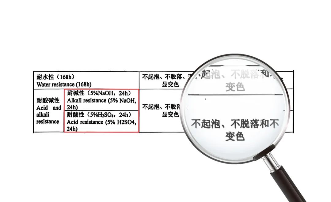 耐酸堿.jpg